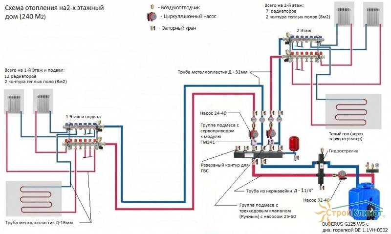 Лучевая система отопления - правильная организация и монтаж