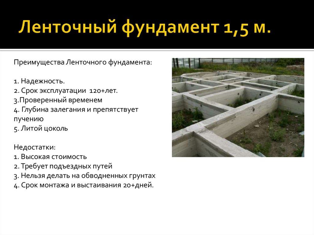 Ленточный фундамент своими руками: виды, глубина заложения, пошаговая инструкция по возведению