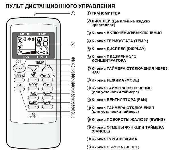 Функции кондиционера - мир климата и холода