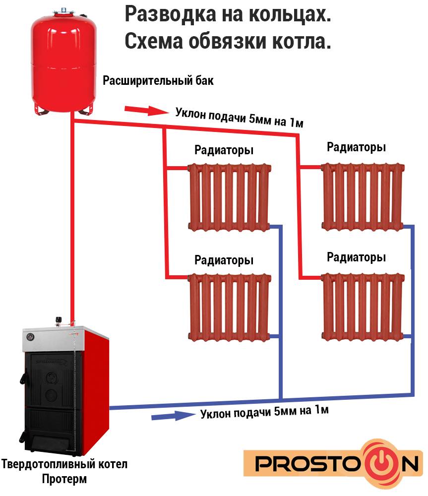 Рейтинг лучших твердотопливных котлов для дома и дачи на 2023 год