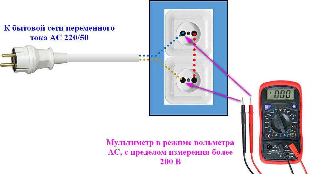Как перевести амперы в киловатты: онлайн калькулятор и формулы