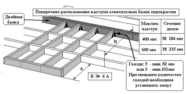 Устройство пола в каркасном доме