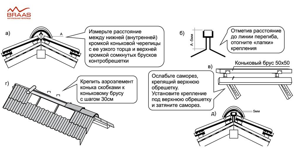 Стропильная система двускатной крыши своими руками: обзор конструкций висячего и наслонного типа