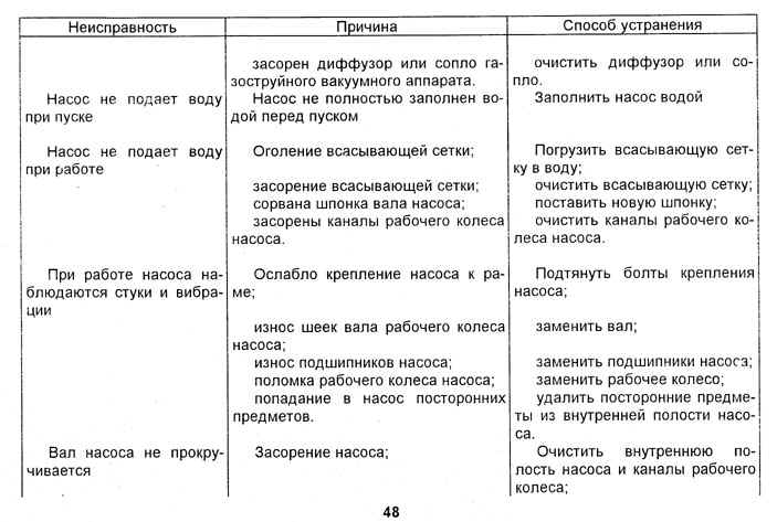 Почему насос не накачивает давление в гидроаккумуляторе