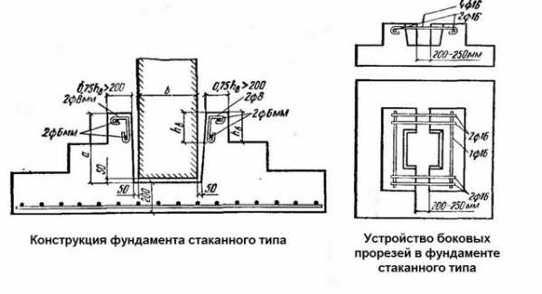 Фундамент стаканного типа: монтаж, характеристики, применение