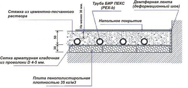 Выбор отражающей подложки для теплого пола