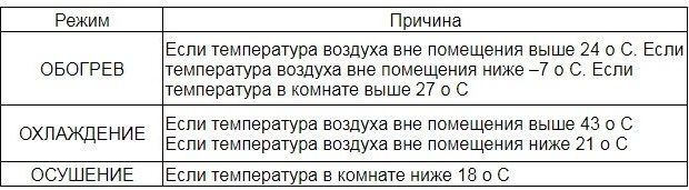 Расшифровка и инструкции к кодам ошибок и неисправностям кондиционеров electrolux - bild-global.ru