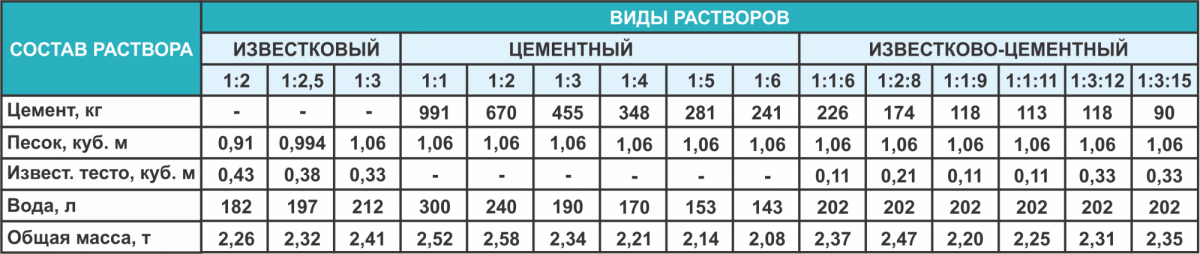 Известковая штукатурка: виды штукатурки, способы применения