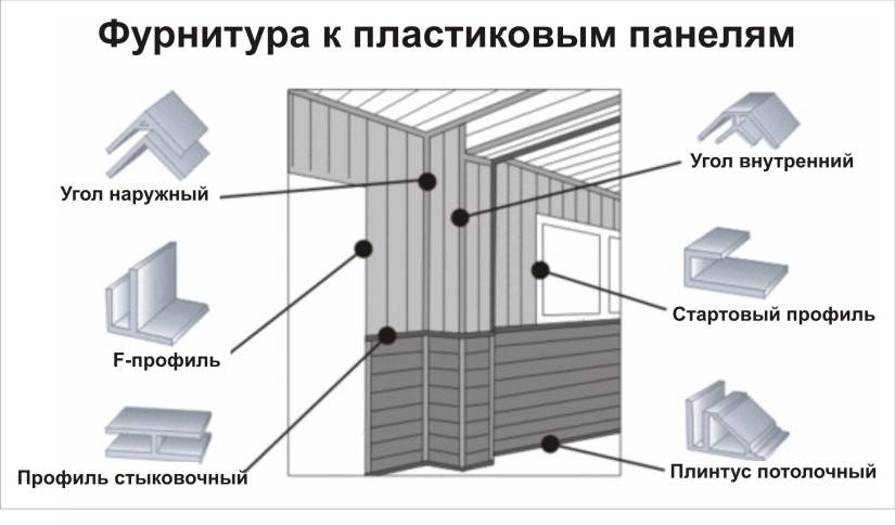 Размеры панелей пвх: какие бывают длина, ширина и толщина пластиковых стеновых панелей, стандарт размеров для стен