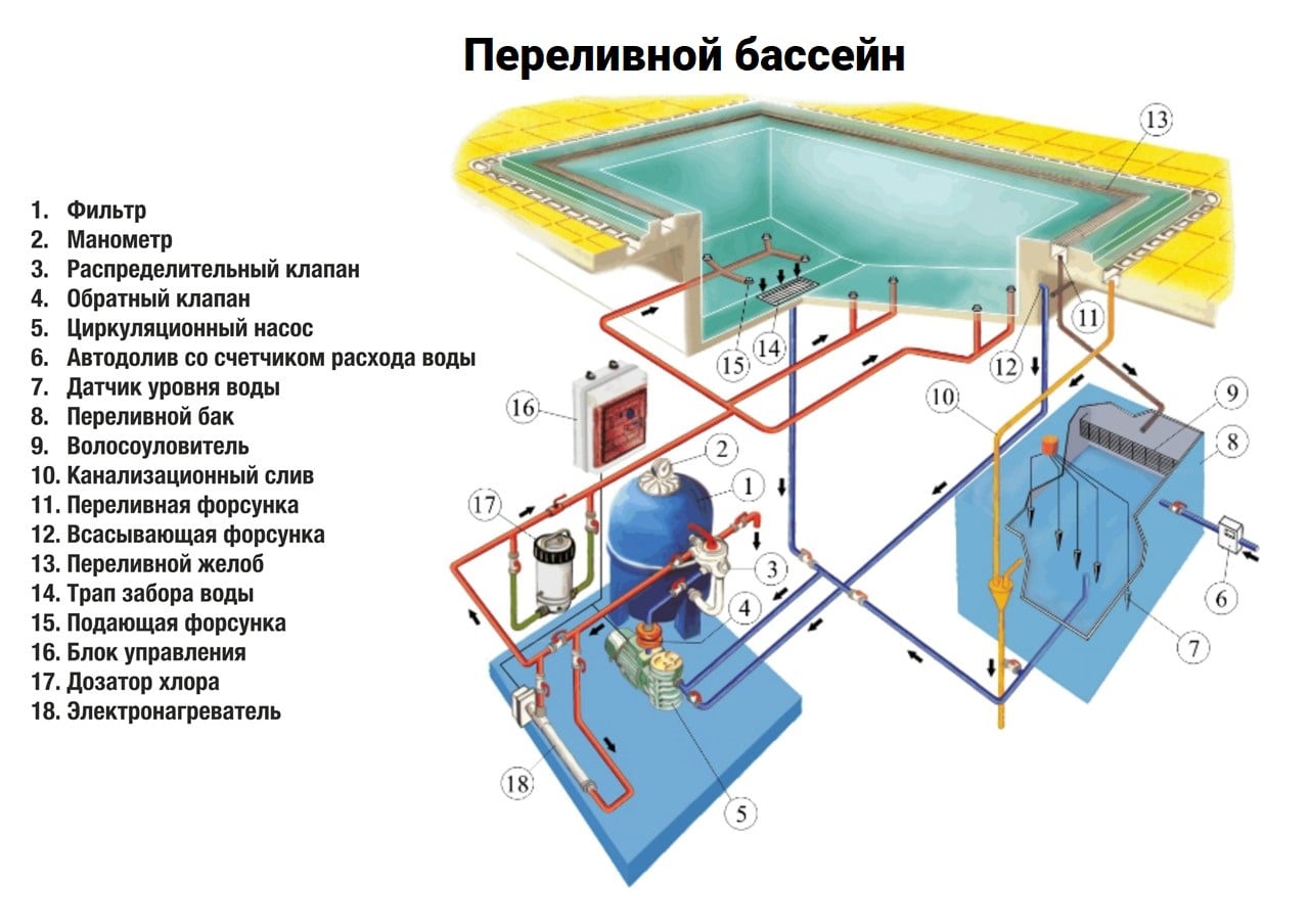 Инструкция для самостоятельного обслуживания бассейна