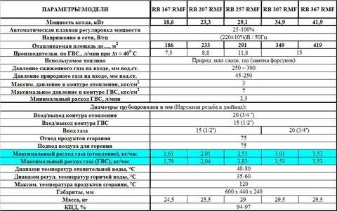 Расход газового котла в сутки, за месяц, за год