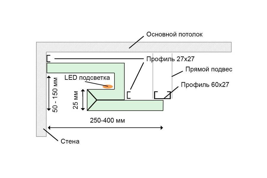 Профиль для светодиодной ленты: предназначение, разновидности и монтаж