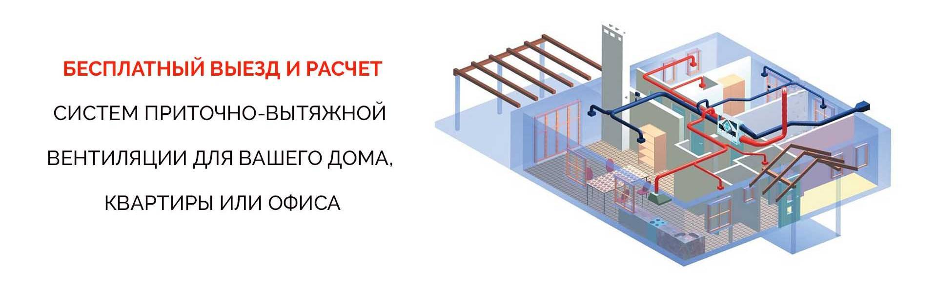 Вентиляция для газового котла: как сделать приток воздуха, нормы и требования | boxingblog | дзен