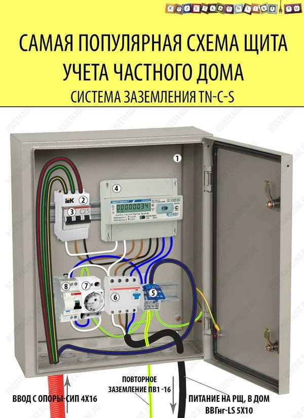 Проводка в гараже: разводка, схема подключения, электрощиток, заземление, как сделать и провести электричество, монтаж электропроводки своими руками, нормы снип, фото