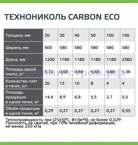 Специфика и разновидности утеплителя карбон