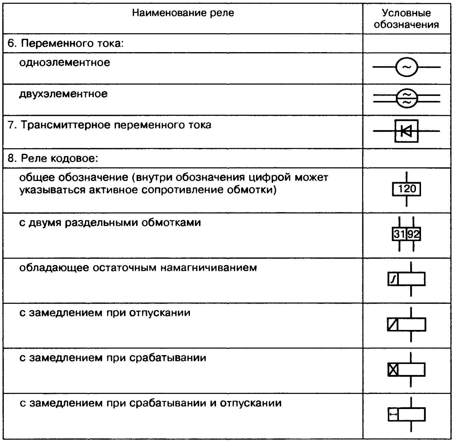 Обозначения в схемах. условный графический и буквенный код элементов электрических схем.