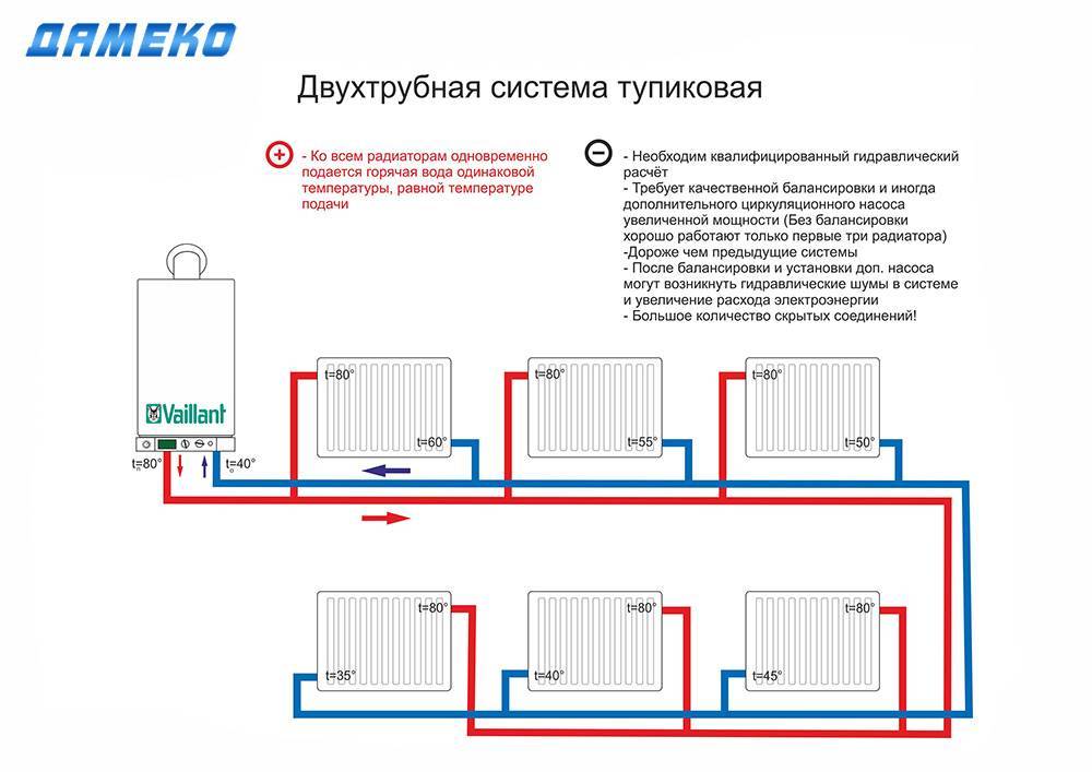 Системы отопления