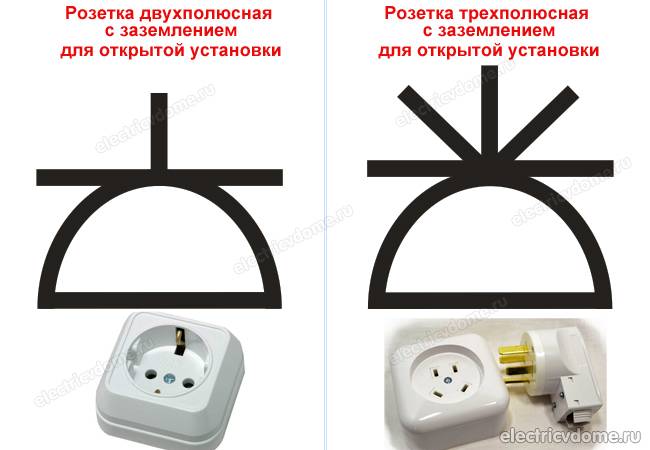 Штепсельная розетка с заземляющим контактом