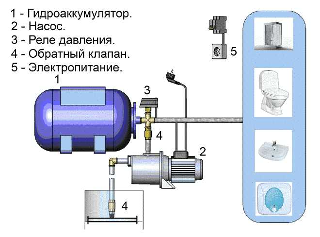Как подключить гидроаккумулятор к погружному насосу - жми!