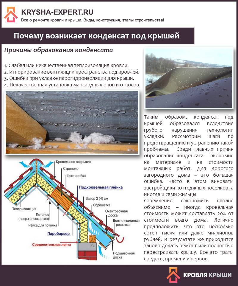 Удаление конденсата из приточной вентиляции