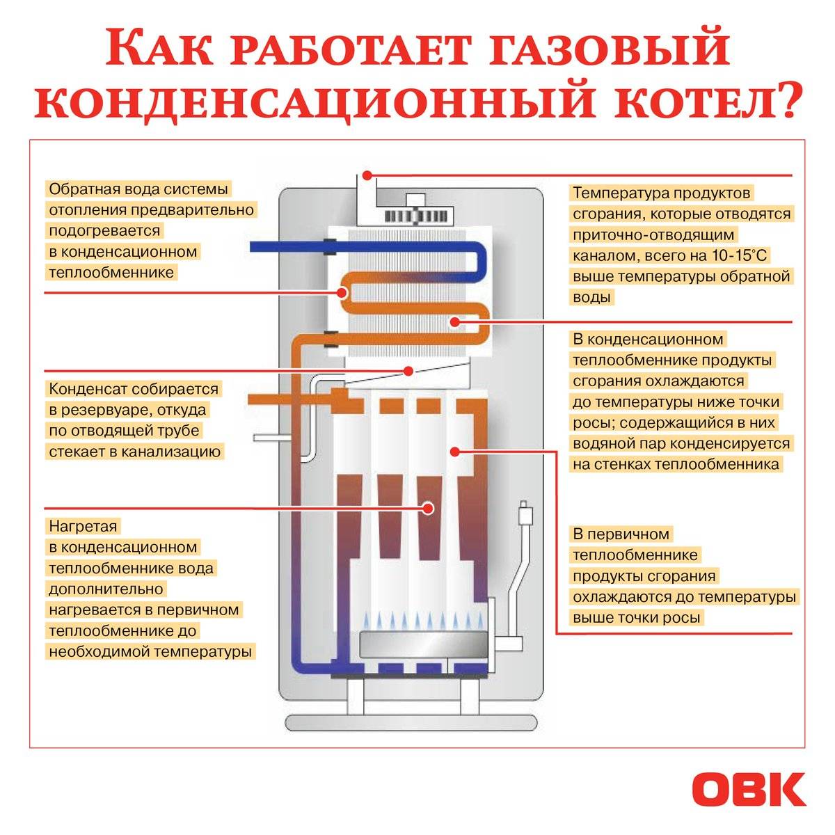 Энергонезависимый напольный газовый котел: устройство