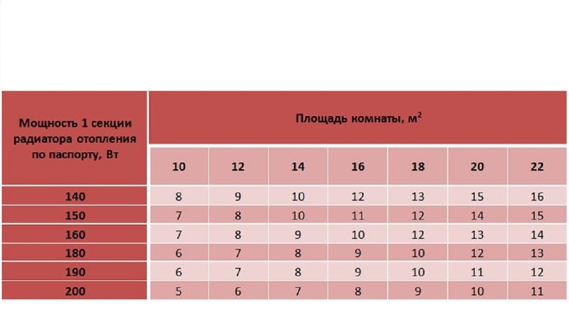 Выбираем котел для дома 100 кв.м. учтены все параметры.