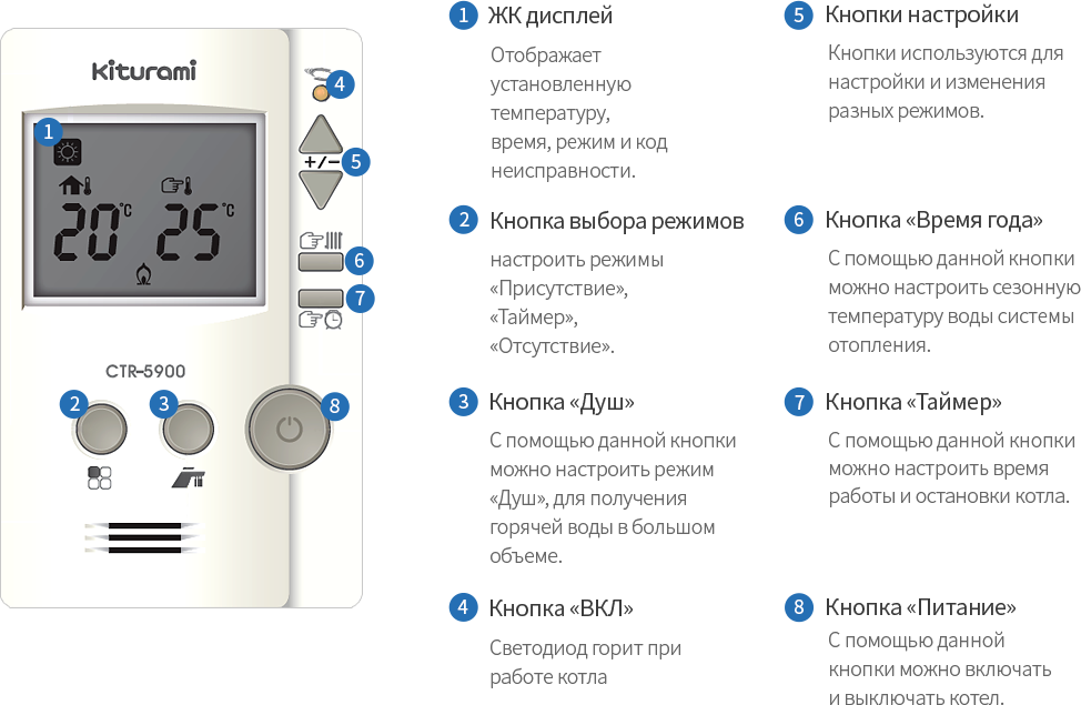 Как включить и настроить газовый котел