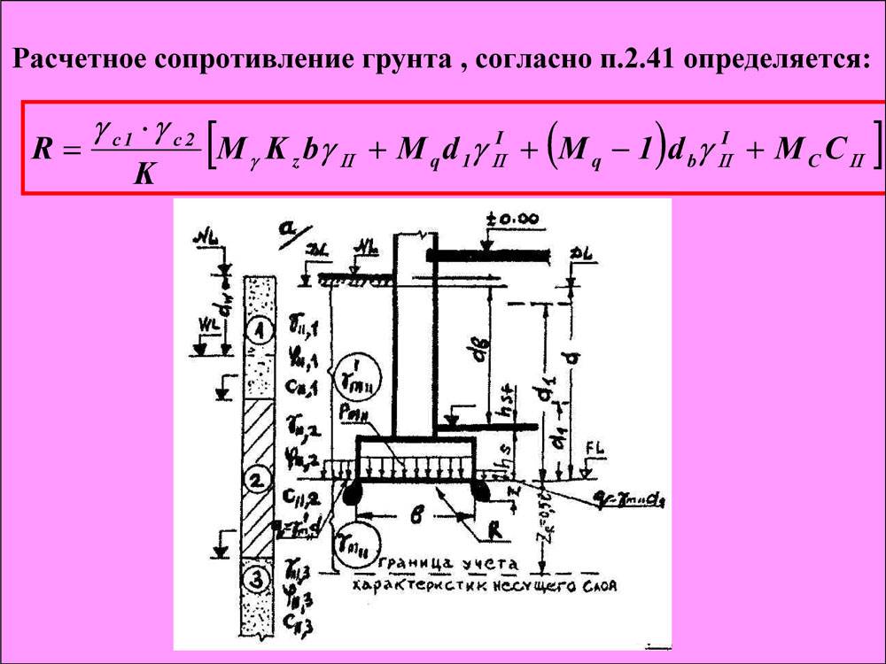 Как рассчитать фундамент под дом с помощью простых формул - построй дом сам