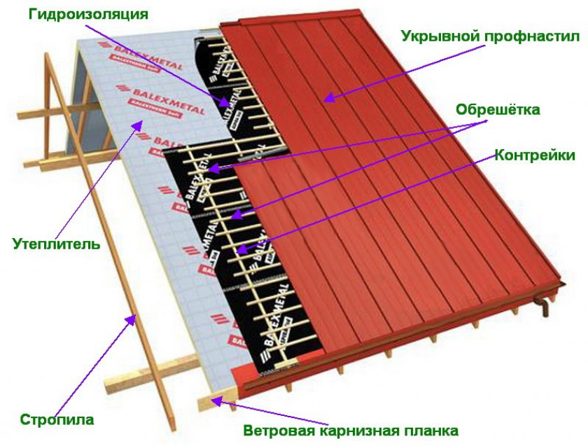 [инструкция] как крепить профнастил на крыше