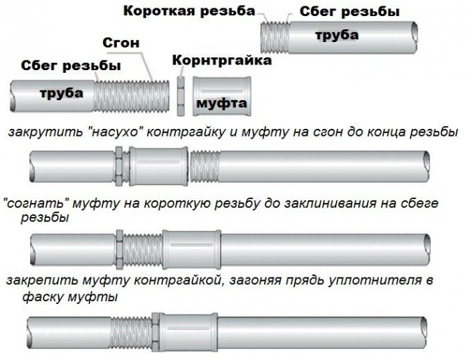 Как варить отопление электросваркой в труднодоступных местах