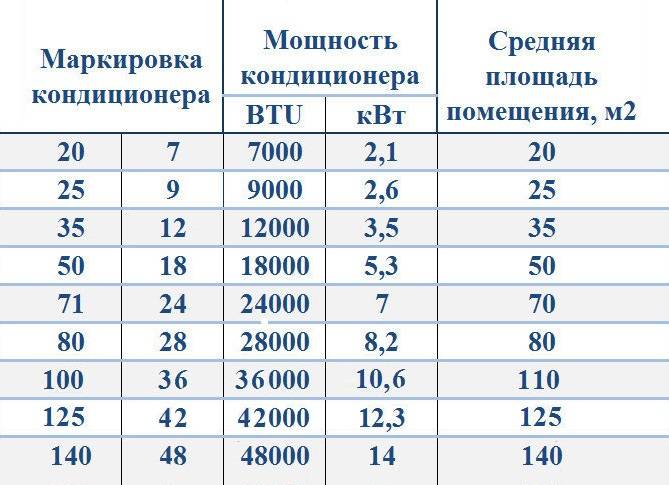 Расчет мощности кондиционера