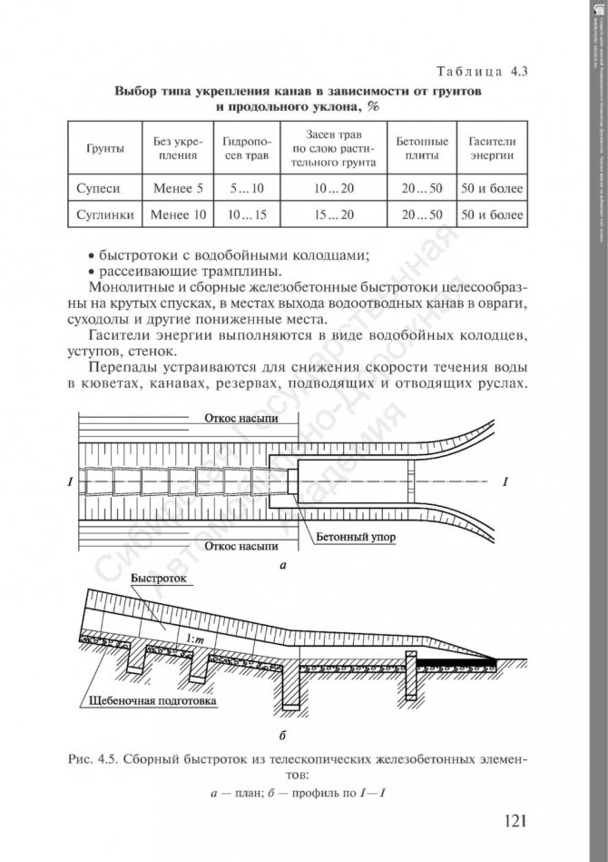 Водоотводная канава: назначение, нормативные требования, устройство и способы укрепления - все об инженерных системах