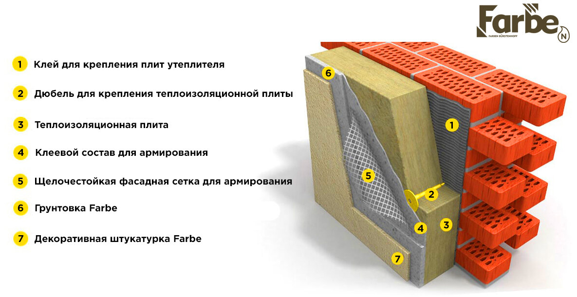Мокрая штукатурка фасада поэтапная технология выполнения работ