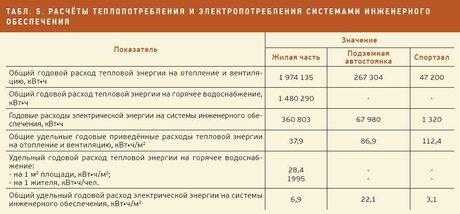 Расчет электрического теплого пола онлайн калькулятор