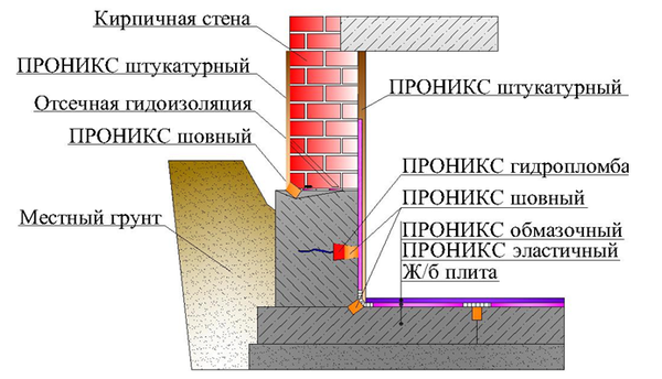 Чем утеплить цоколь дома снаружи: пошаговая инструкция по выбору и монтажу теплоизоляции