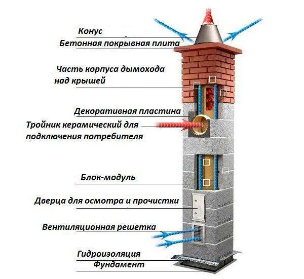 Как выбрать газовый камин для загородного дома