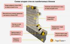 Как рассчитать расход клея для газобетона на м2, исходя из всех особенностей кладки. универсальный калькулятор расчета количества клея для кладки газобетона норма расхода клея для газосиликатных блоков