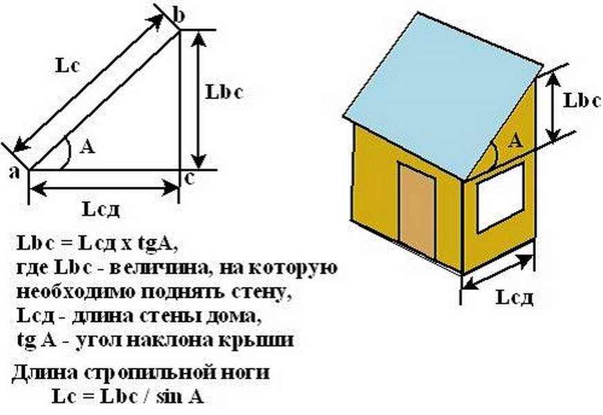 Расчет стропильной системы двухскатной крыши - онлайн калькулятор: он поможет вам рассчитать длину и площадь стропил