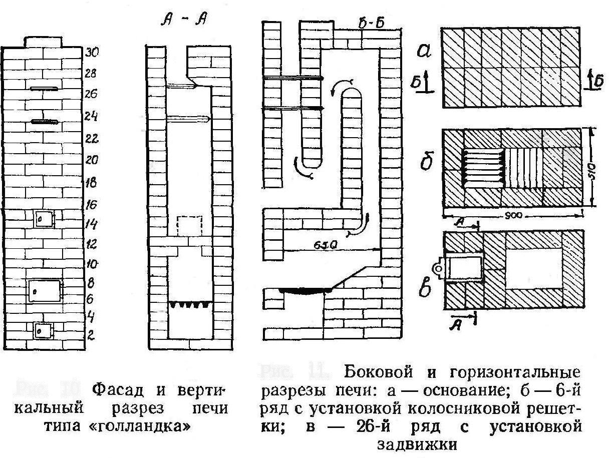 Печь на дровах: принцип работы, плюсы и минусы, разновидности, правила выбора