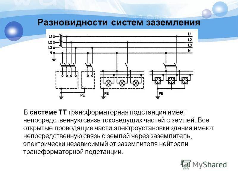 Виды и правила заземления электроустановок