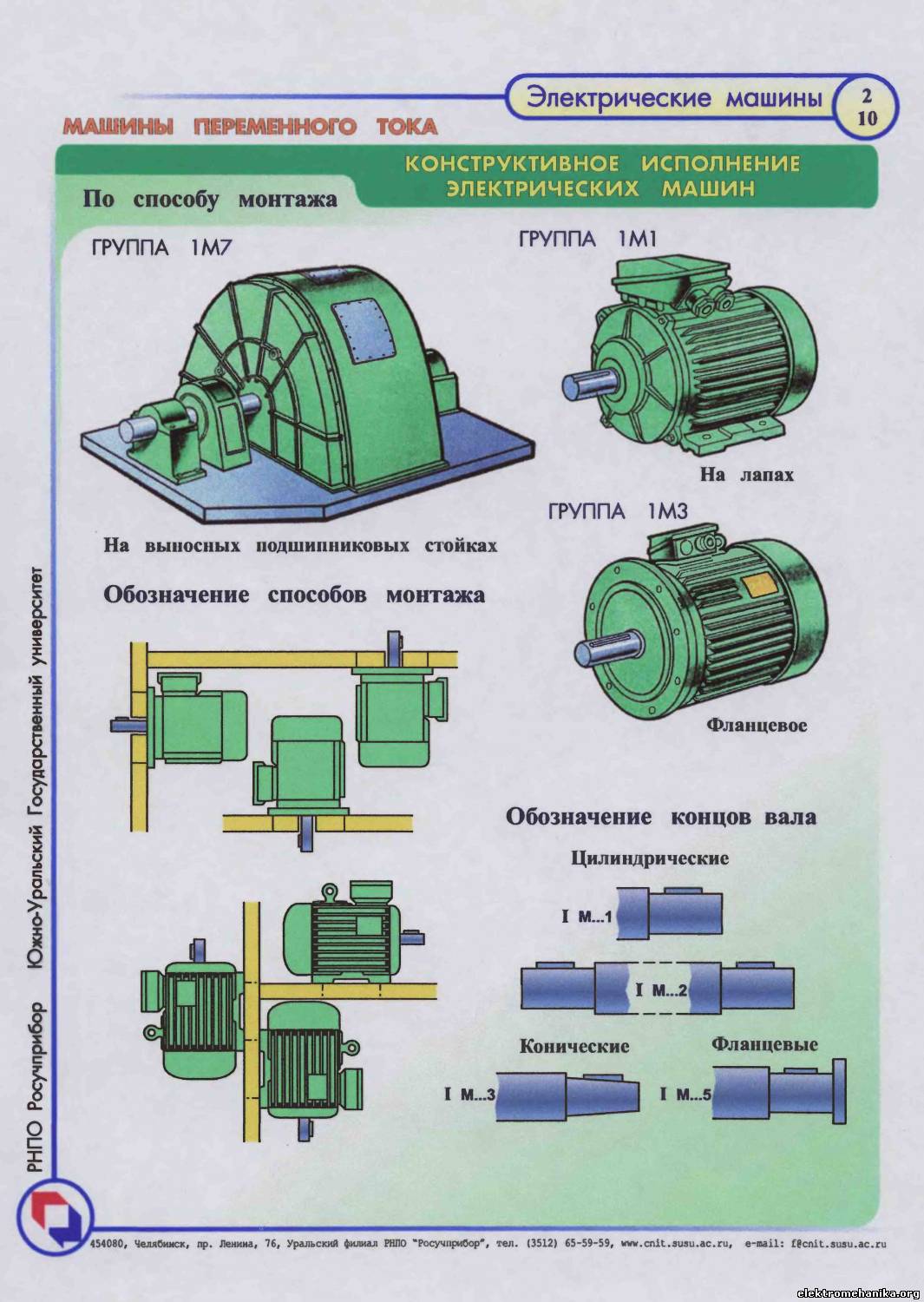 Конструктивное исполнение. Модификация конструктивного исполнения электрических машин. Плакаты по электрическим машинам. Способы монтажа электрических машин.. Крепление электрических машин..