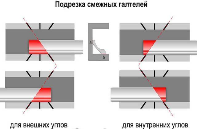 Как сделать угол потолочного плинтуса: внешний, внутренний, фото, видео