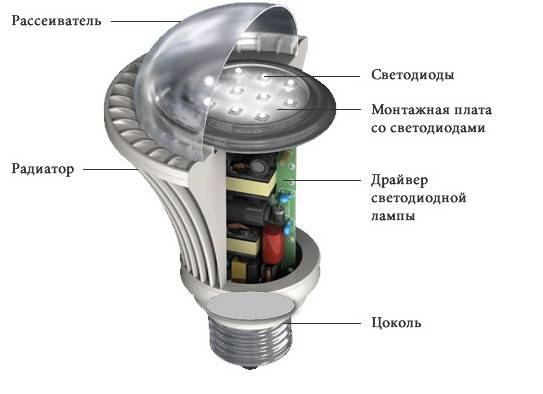 Что такое диммируемая светодиодная лампа? применение в схеме освещения (60 фото)