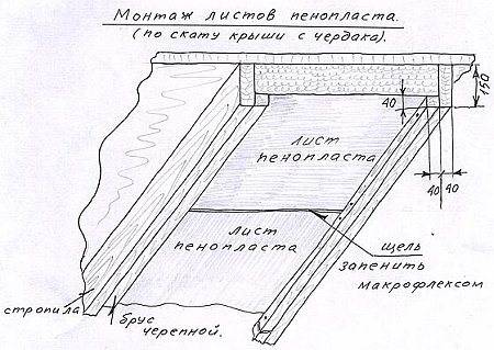 Пеноплекс: технические характеристики - коэффициент теплопроводности, плотность и иные, видео и фото