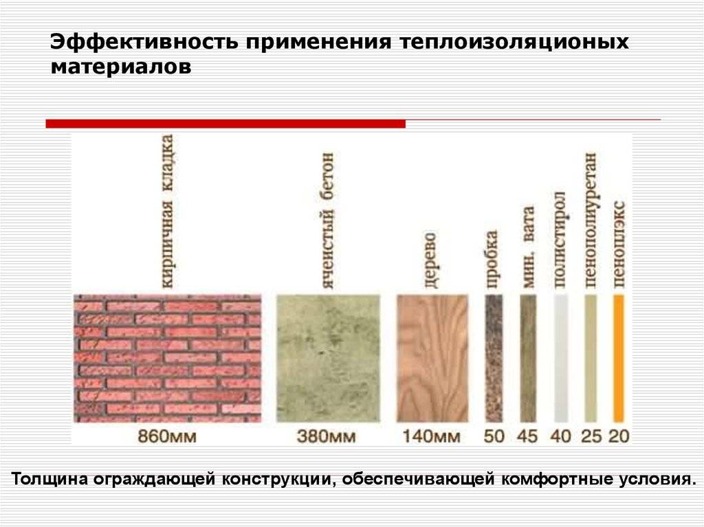 Рейтинг лучшей высокотемпературной теплоизоляции на 2023 год