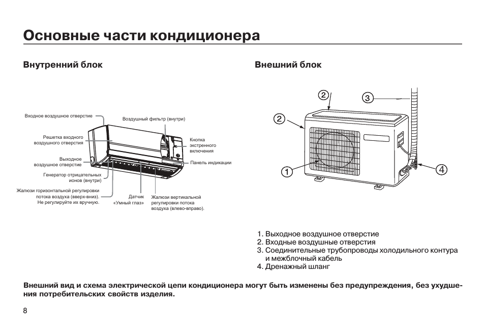 Схема компрессора кондиционера, блока управления, внешнего и наружного блоков
