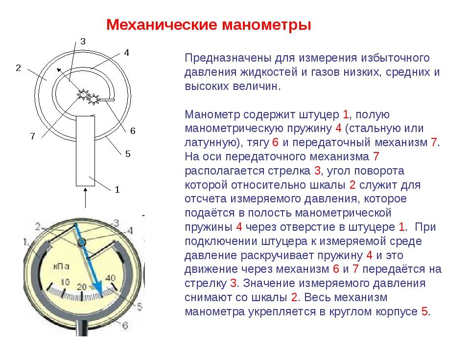 Манометр — из чего состоит? виды и типы