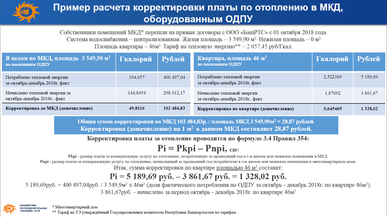 Пример расчета корректировки по отоплению. Корректировка размера платы за отопление. Корректировка начисления платы за отопление. Начисления за отопление в многоквартирном доме.