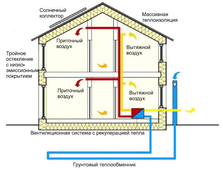 Как сделать вентиляцию в газобетонных домах