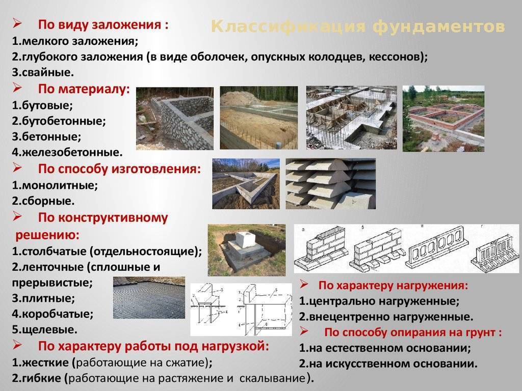 Фундамент для частного дома своими руками: виды и технологии